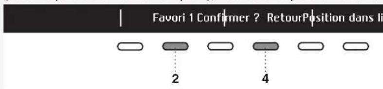 ASKO H408HDS - Modifi cation de la liste des favoris - 1