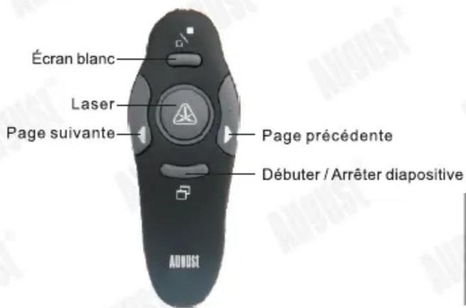 August LP205R - Dénomination des parties & fonctions 3.1 face avant - 1