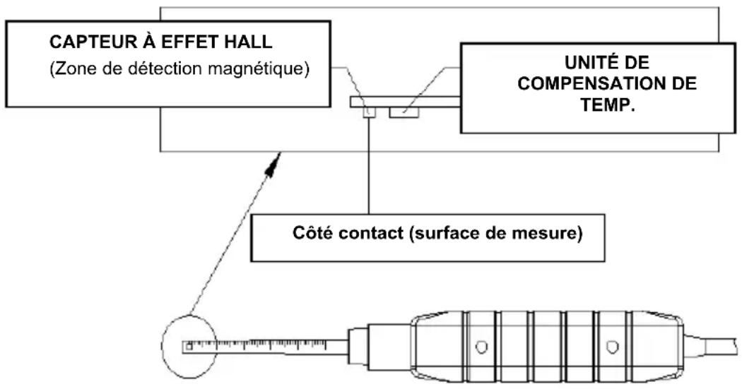Extech SDL900 - Prises de mesures de champs magnétiques AC/DC - 1