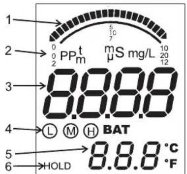 Extech EC400 - Ecran LCD - 1