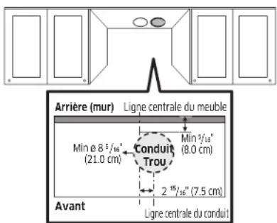 SAMSUNG NK30CB600W12 - Faire un trou dans le meuble - 1