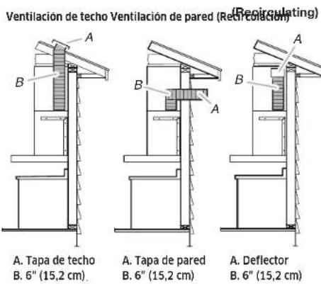 SAMSUNG NK30CB700WCG - Métodos de ventilación - 1