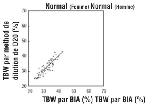 TANITA FitScan UM041F - Comment mesurer la masse hydrique totale ? - 1
