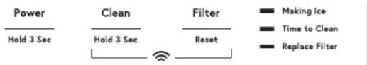 Power Hold 3 Sec Clean Hold 3 Sec Filter Reset Making Ice Time to Clean Replace Filter