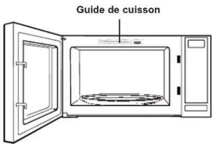 GE JEB1095STSS - Weight Defrost (dégivrage selon le poids) - 1