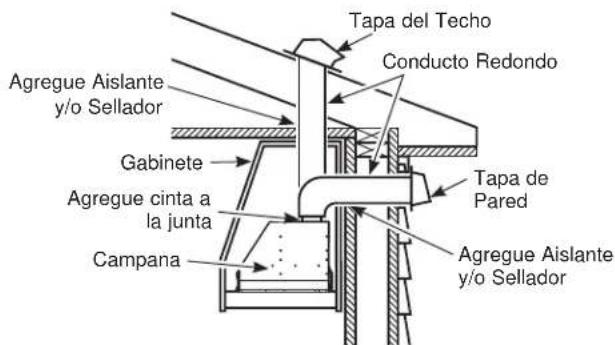Tapa del Techo Conducto Redondo Agregue Aislante y/o Sellador Gabinete Agregue cinta a la junta Campana Tapa de Pared Agregue Aislante y/o Sellador