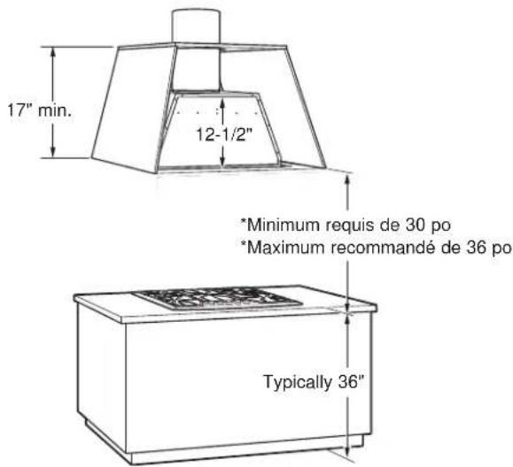 17" min. 12-1/2" *Minimum requis de 30 po *Maximum recommandé de 36 po Typically 36"