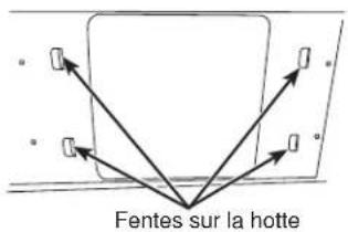 Fentes sur la hotte