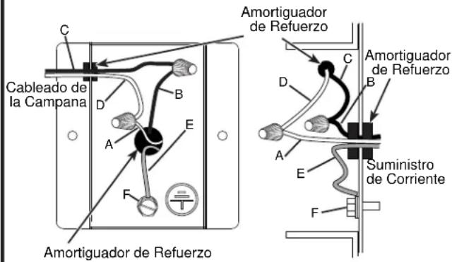 Cableado de la Campana Amortiguador de Refuerzo Amortiguador de Refuerzo Suministro de Corriente