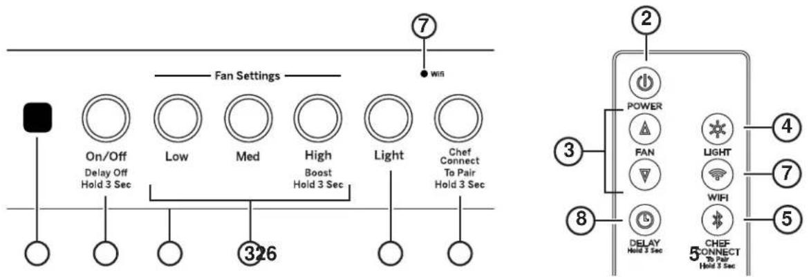 GE UVC9420SLSS - LEA Y GUARDE ESTAS INSTRUCCIONES - 1