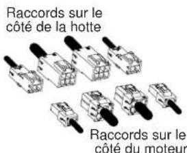 Raccords sur le côté de la hotte Raccords sur le côté du moteur