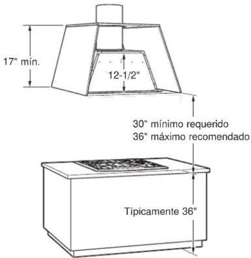17" mín. 12-1/2" 30" mínimo requerido 36" máximo recomendado Típicamente 36"