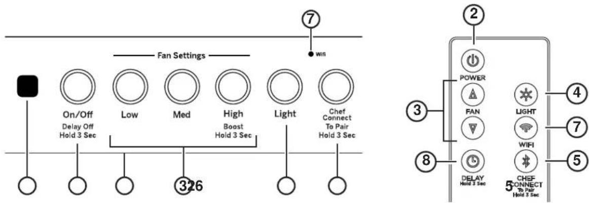GE UVC9420SLSS - Controls - 1