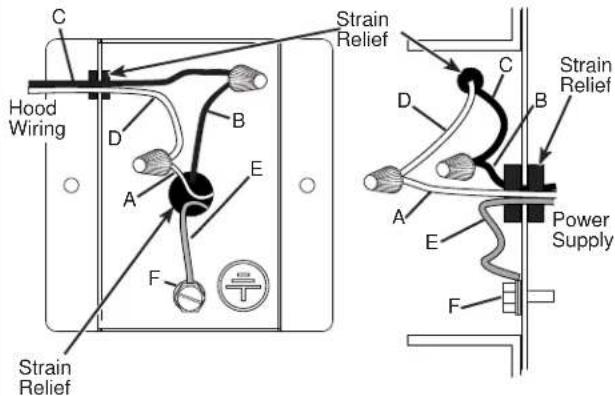 C Hood Wiring D B E A F Strain Relief Strain Relief C D B A E Power Supply F