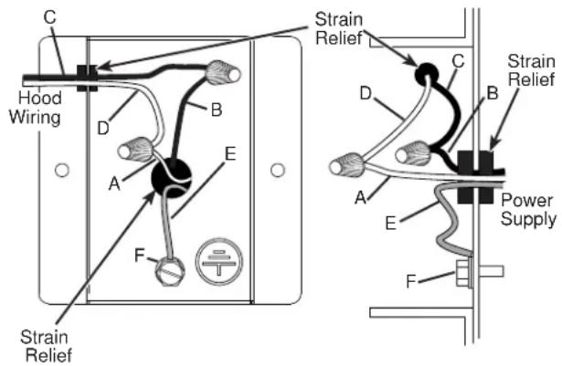 C Hood Wiring D B E A F Strain Relief Strain Relief C D B A E Power Supply F