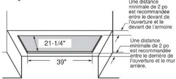 Une distance minimale de 2 po est recommandée entre le devant de l'ouverture et le devant de l'armoire 21-1/4" 39" Une distance minimale de 2 po est recommandée entre le derrière de l'ouverture et le mur arrière.