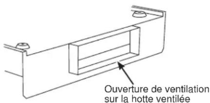 Ouverture de ventilation sur la hotte ventilée