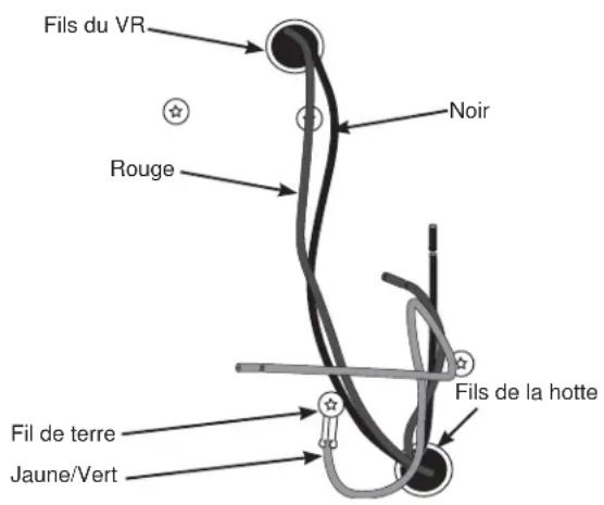 Fils du VR Rouge Noir Fils de la hotte Fil de terre Jaune/Vert