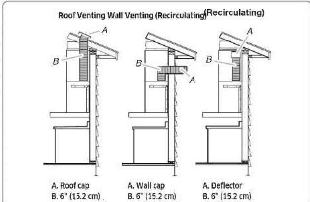 SAMSUNG NK30CB700W33 - Venting Methods - 1
