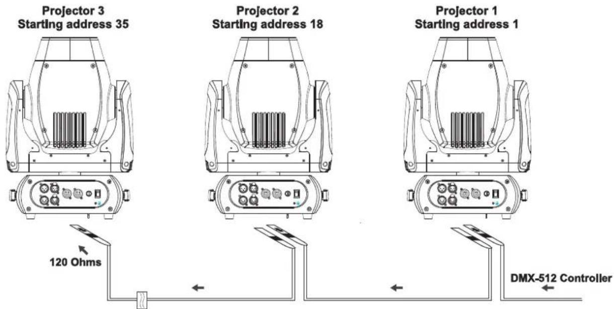Projector 3 Starting address 35 Projector 2 Starting address 18 Projector 1 Starting address 1 120 Ohms DMX-512 Controller