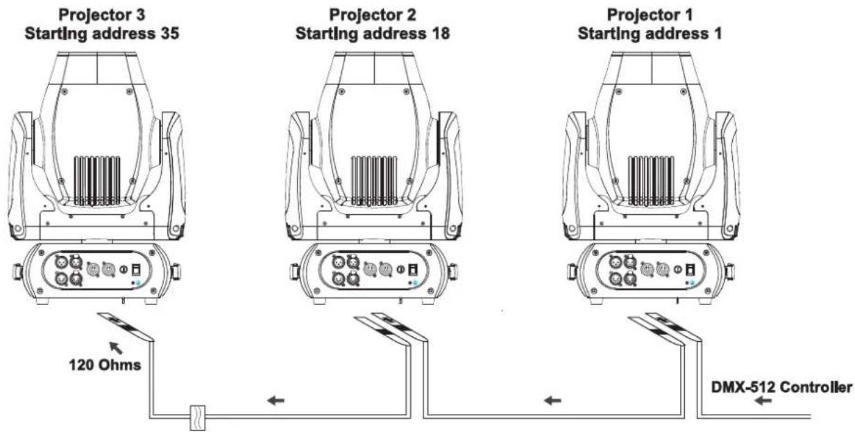 Projector 3 Starting address 35 Projector 2 Starting address 18 Projector 1 Starting address 1 120 Ohms DMX-512 Controller
