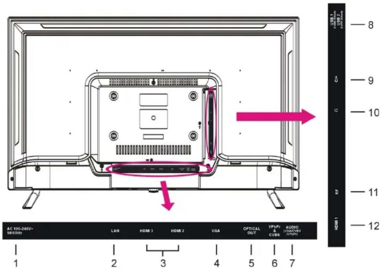 AC 100-240V~ 50/60Hz LAN HDMI 3 HDMI 2 VGA OPTICAL OUT YPSPr & CVBS AUDIO (VGA/CVS) (VPS/F) 1 2 3 4 5 6 7 8 9 10 11 12 USB 1 USB 2 USB 3 USB 4 USB 5 USB 6 USB 7