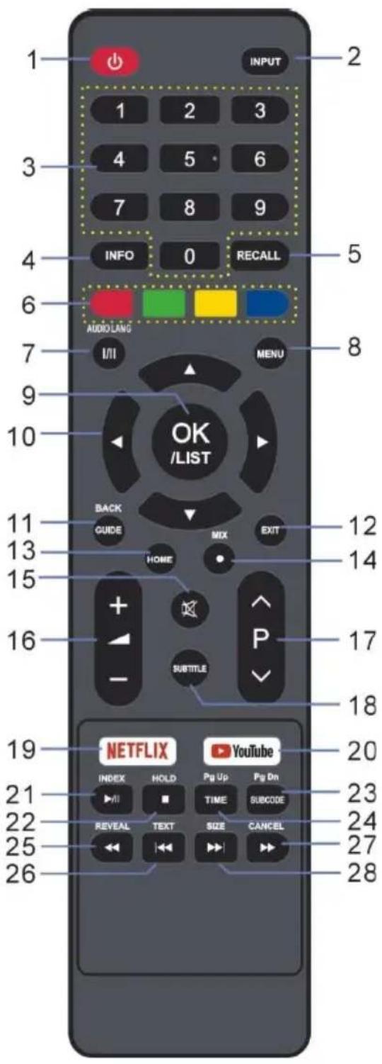 1 2 INPUT 1 2 3 3 4 5 6 7 8 9 INFO 0 RECALL 5 6 AUDIO LANG I/II MENU 8 10 OK /LIST BACK GUIDE MIX EXIT 11 HOME 12 13 14 15 + 16 SUBTITLE P 17 18 19 NETFLIX YouTube 20 INDEX HOLD Pg Up Pg Dn 21 ▶ ▶ ■ TIME SUBCODE 22 REVEAL TEXT SIZE CANCEL 23 24 25 26 27 28