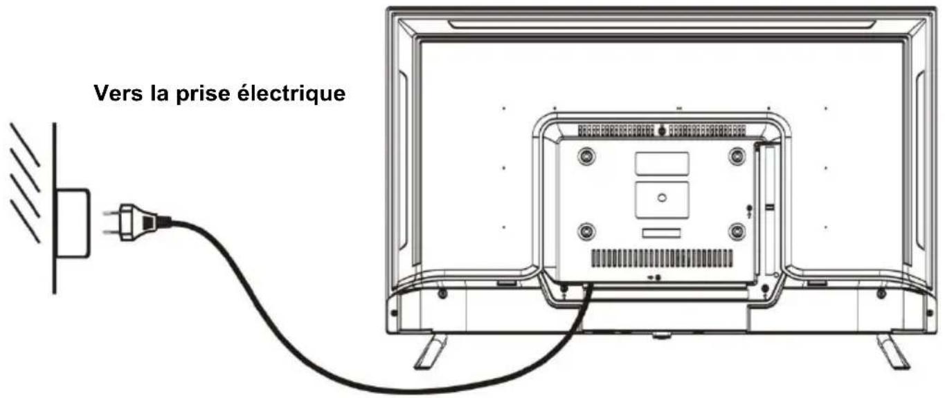 Vers la prise électrique