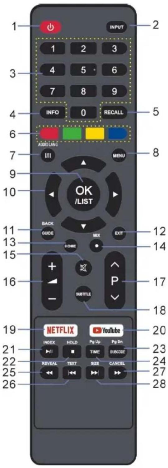 1 2 3 4 5 6 7 8 9 INFO 0 RECALL 5 6 AUDIO LANG I/II MENU 8 10 OK /LIST BACK GUIDE HOME MIX EXIT 12 13 14 15 + - P SUBTITLE 16 17 18 19 NETFLIX INDEX HOLD Pg Up Pg On YouTube 20 21 23 22 24 25 CANCEL 27 28