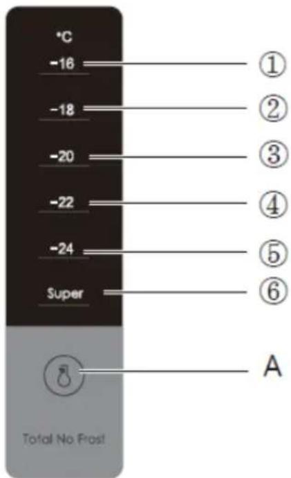 SCHNEIDER SCWF260NFIX - FONCTIONS - 1