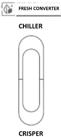 SCHNEIDER SCCB347DNF3X - Temperaturkontrolle des Frischebereichs - 1