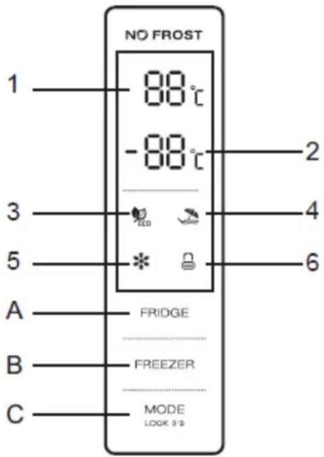 SCHNEIDER SCCB347DNF3X - Utilisation du panneau de contrôle - 1