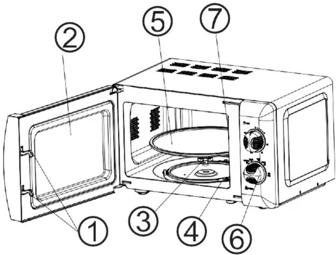 Labeled diagram of a microwave oven showing interior components and exterior view