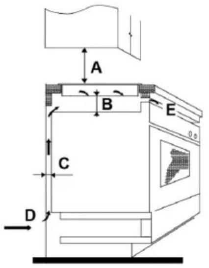 SCHNEIDER SCTI631SSL - Choix du matériel d'installation - 3