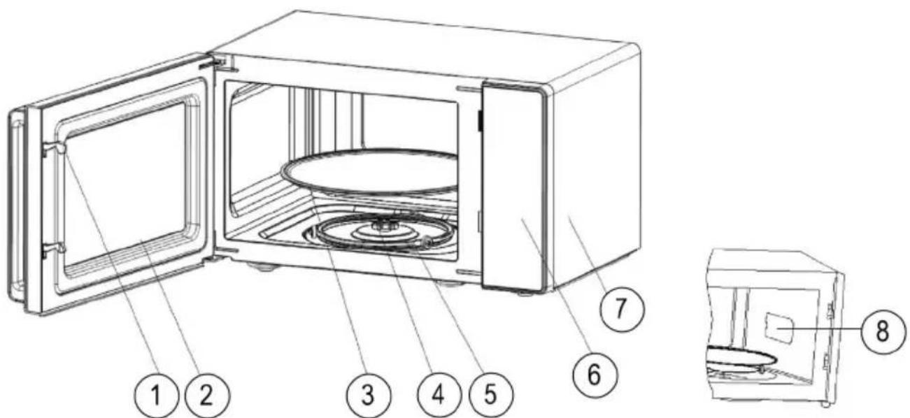 Technical diagram of a microwave oven with numbered parts for identification