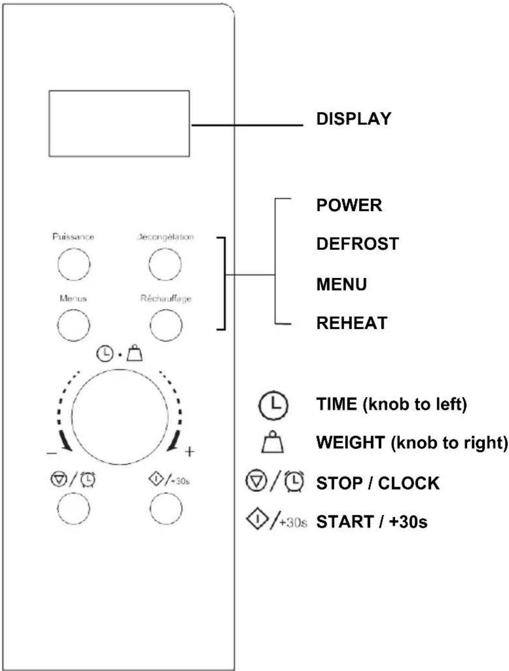 DISPLAY POWER DEFROST MENU REHEAT Puissance Decongelation Menus Réchauffage TIME (knob to left) WEIGHT (knob to right) STOP / CLOCK START / +30s