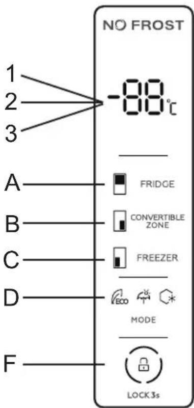 NO FROST 1 2 3 -88°C A FRIDGE B CONVERTIBLE ZONE C FREEZER D MODE F LOCK 3s