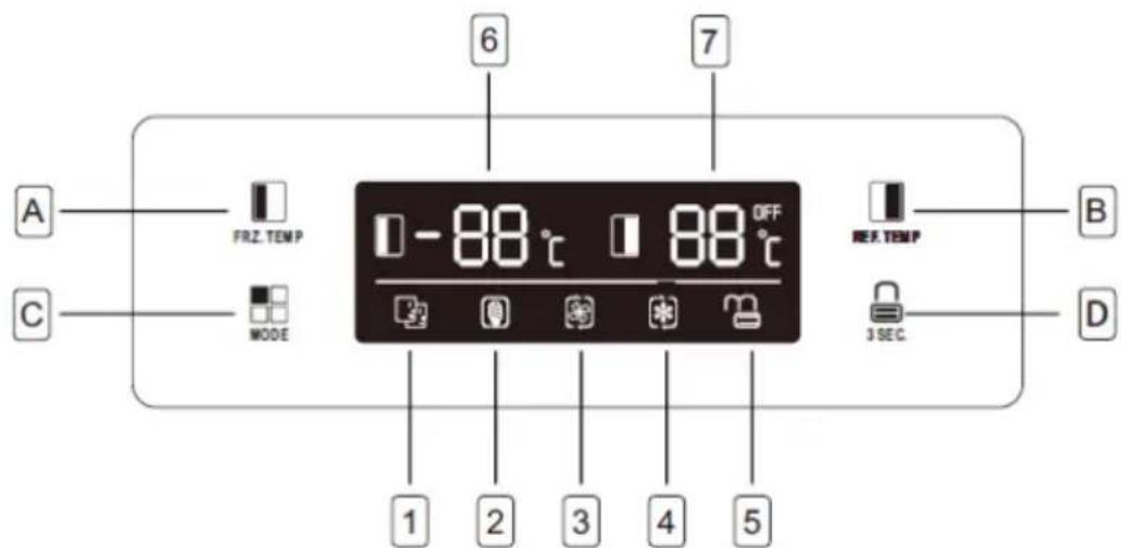 A FRZ. TEMP C MODE 1 2 3 4 5 6 7 88 °C 88 °C REF. TEMP 3 SEC B D