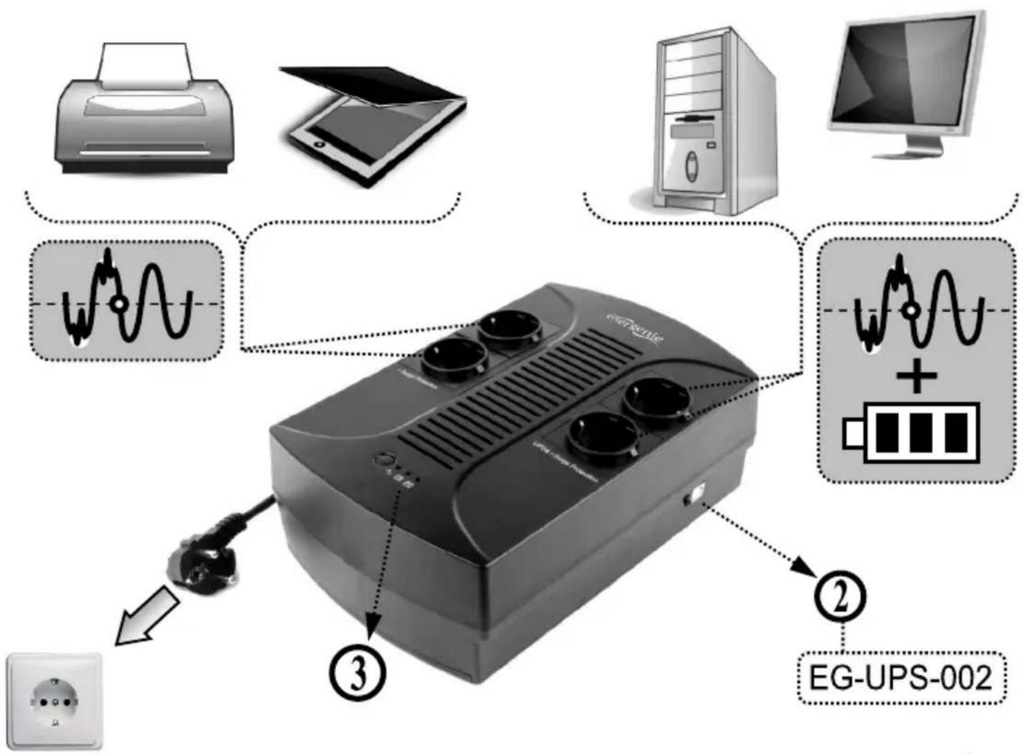 EnerGenie EGUPS002 - energenie - 1