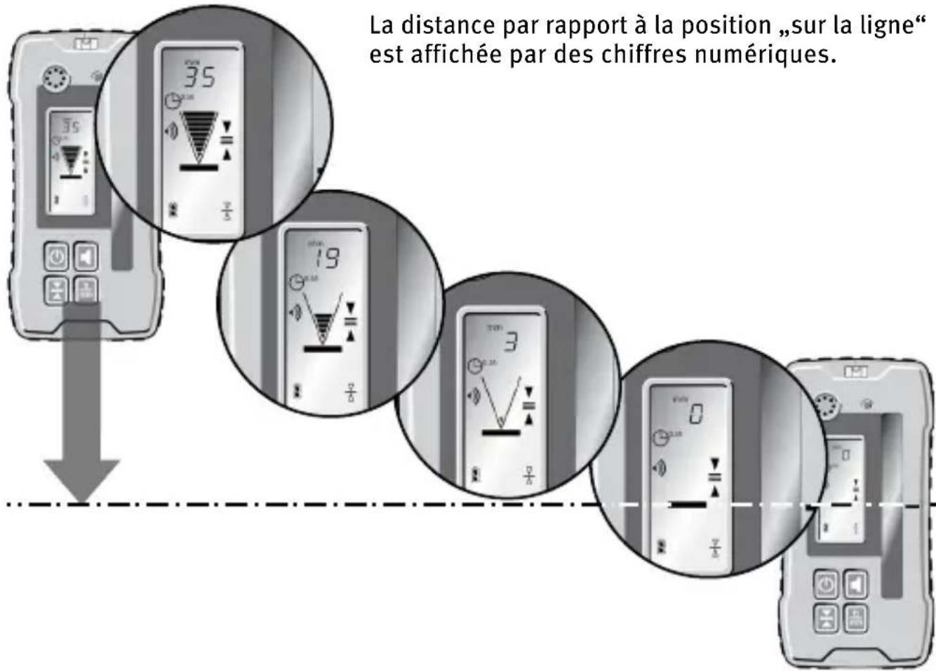 Stabila Receiver REC 300 Digital - Affichage de la différence de hauteur: numérique - 1