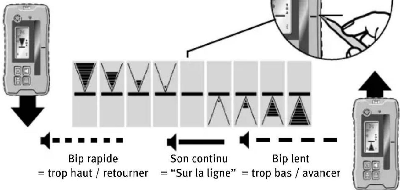 Stabila Receiver REC 300 Digital - Affichage de la différence de hauteur: analogique - 1