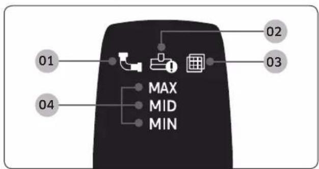 01 04 MAX MID MIN 02 03
