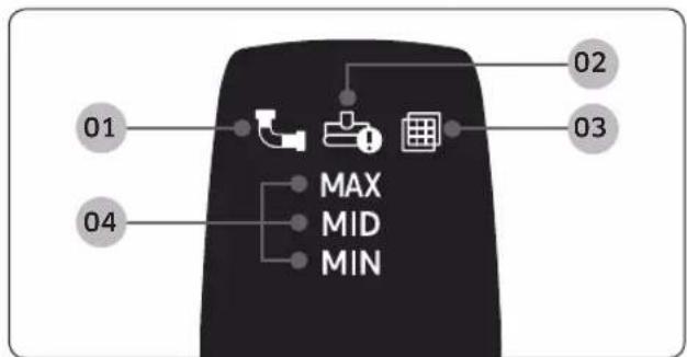 01 04 MAX MID MIN 02 03