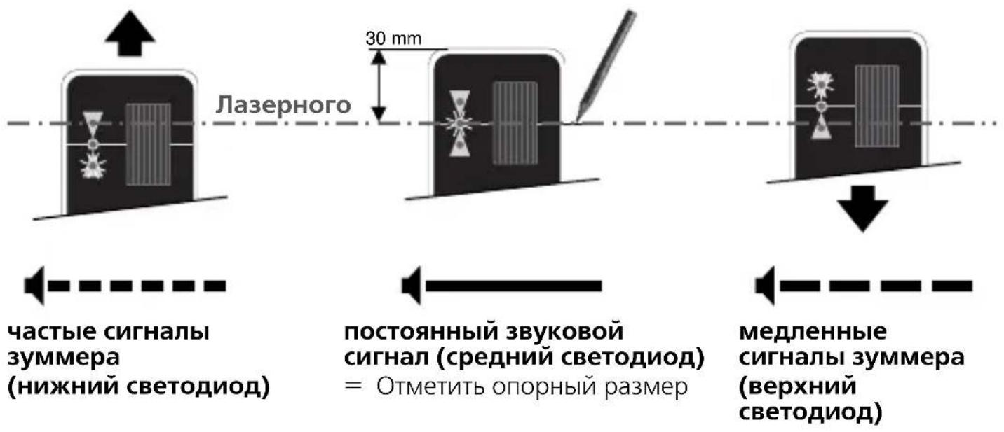 Лазерного 30 mm частые сигналы зуммера (нижний светодиод) постоянный звуковой signal (средний светодиод) = Отметить опорный размер медленные сигналы зуммера (верхний светодиод)
