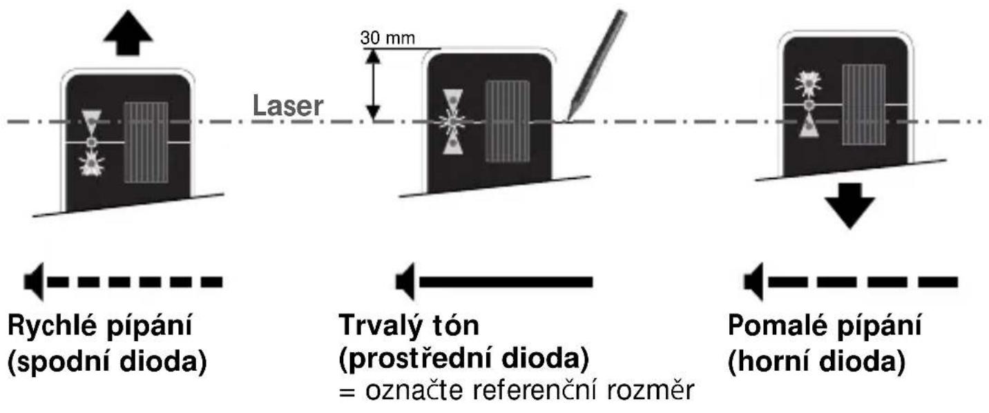 Laser 30 mm Rychlé pípání (spodní dioda) Trvalý tón (prostřední dioda) = označte referenční rozměr Pomalé pípání (horní dioda)
