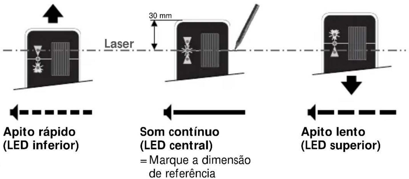 Laser Apito rápido (LED inferior) 30 mm Som contínuo (LED central) = Marque a dimensão de referência Apito lento (LED superior)