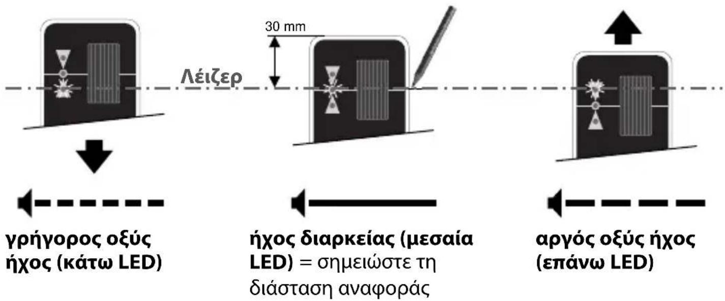 Λέιζερ γρήγορος οξύς ήχος (κάτω LED) 30 mm ήχος διαρκείας (μεσαία LED) = σημειώστε τη διάσταση αναφοράς αργός οξύς ήχος (επάνω LED)