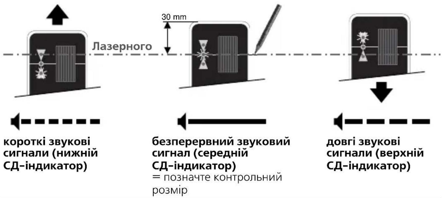 Лазерного 30 mm короткі звукові сигнали (нижній СД-індикатор) безперервний звуковий сигнал (середній СД-індикатор) = позначте контрольний розмір довгі звукові сигнали (верхній СД-індикатор)