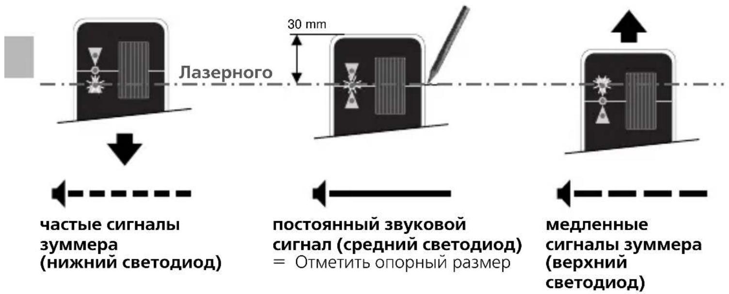 Лазерного 30 mm частые сигналы зуммера (нижний светодиод) постоянный звуковой signal (средний светодиод) = Отметить опорный размер медленные сигналы зуммера (верхний светодиод)