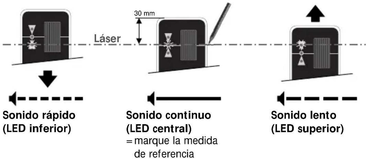 Láser 30 mm Sonido rápido (LED inferior) Sonido continuo (LED central) = marque la medida de referencia Sonido lento (LED superior)